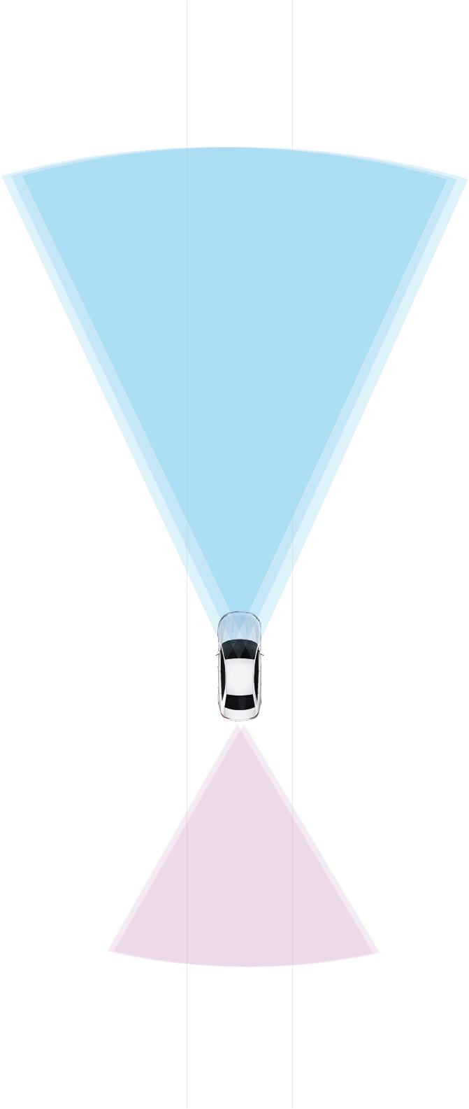 car with field of view ahead and behind