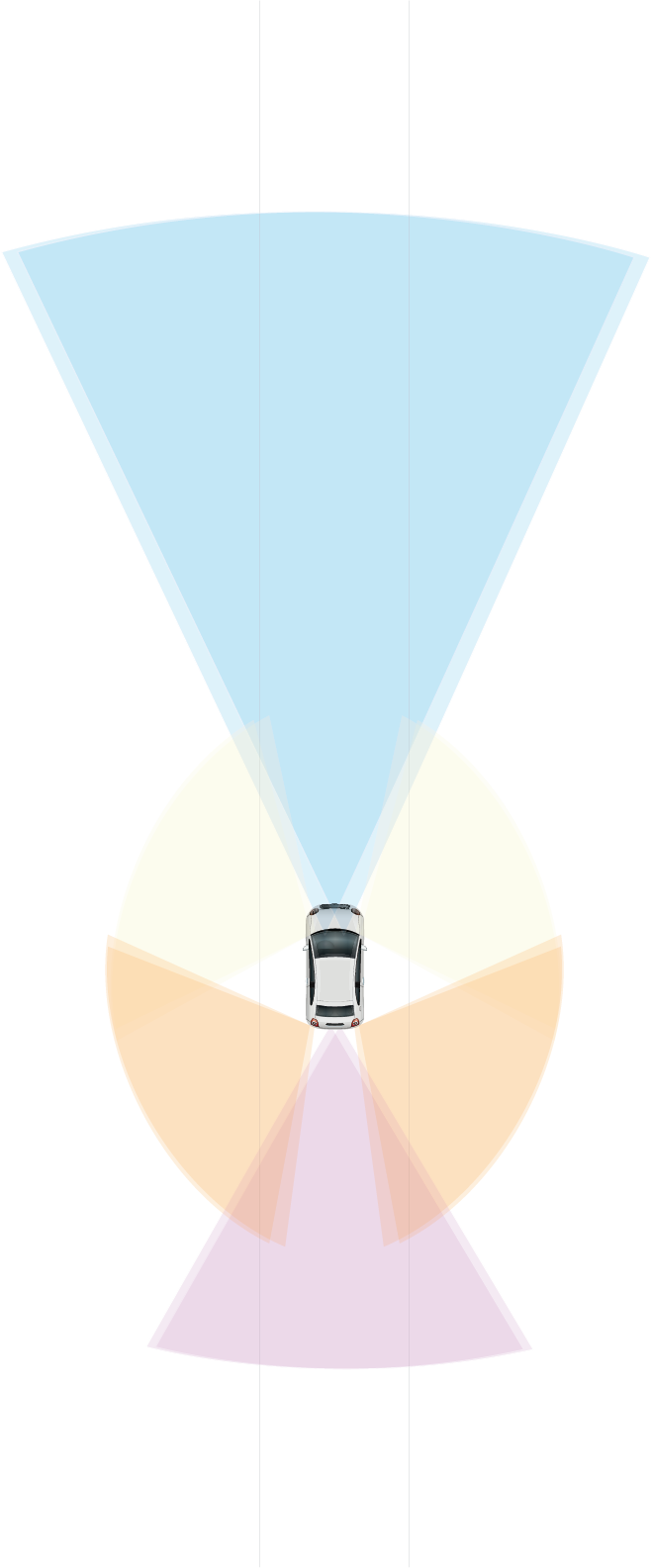 car with 360° view all around