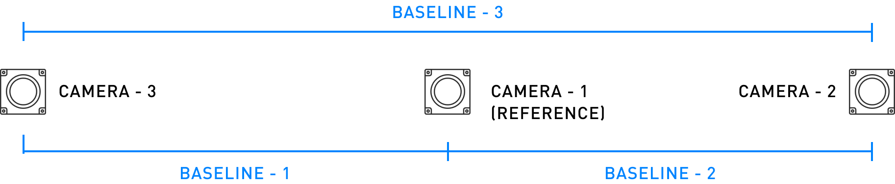 configuration diagram